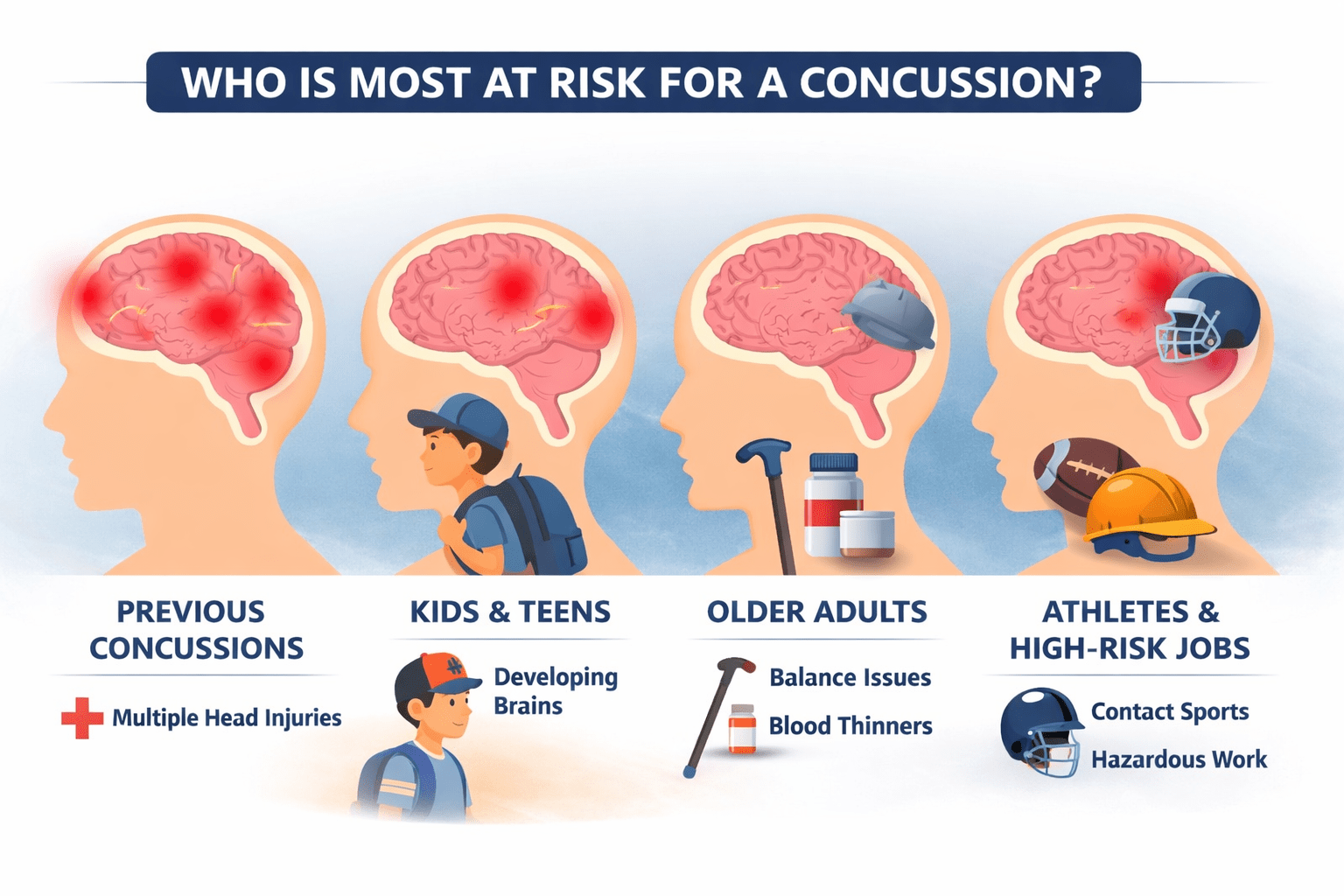 How to Know If You Have a Concussion - Alliance Orthopedics